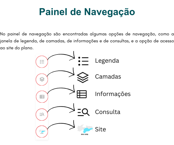 Imagem do painel navegação