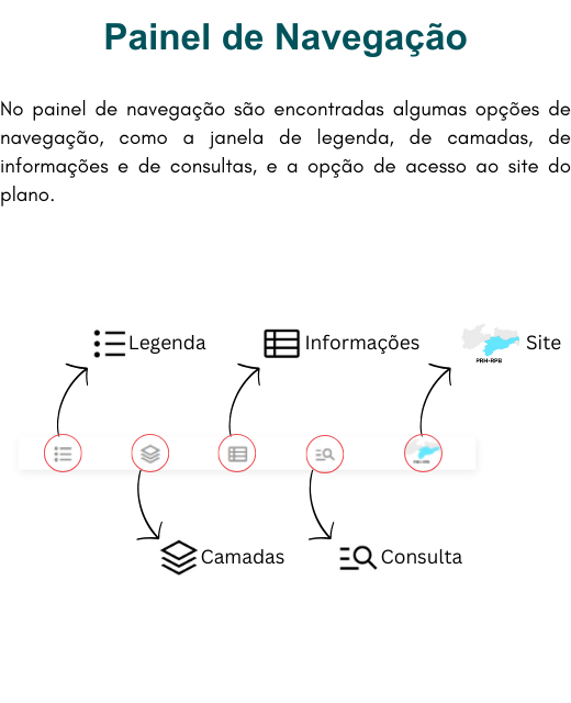 Imagem do Painel de navegação